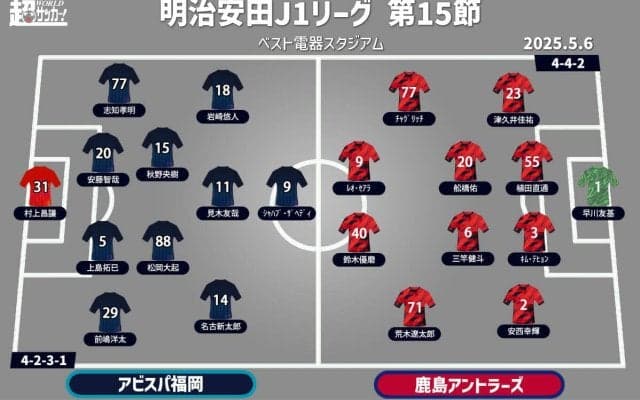 【J1注目プレビュー|第15節:福岡vs鹿島】ポイントは守備の集中力、下降気味の福岡に首位鹿島が5連勝チャレンジ