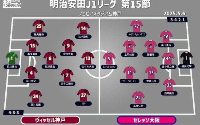 【J1注目プレビュー|第15節:神戸vsC大阪】首位を追いかける神戸は5連勝狙う！ 首位撃破のC大阪は勢いに乗れるか