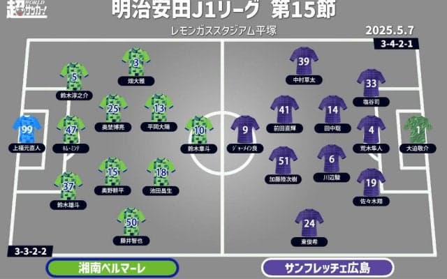 【J1注目プレビュー|第15節:湘南vs広島】惨敗直後の湘南、4連敗ストップの広島と共に大事な一戦に