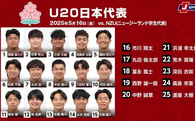 日本ラグビーの恩人、NZUとU20日本代表が大分で対戦。未来のジャパンは「テストマッチの覚悟」で超高速スタイルで挑む。