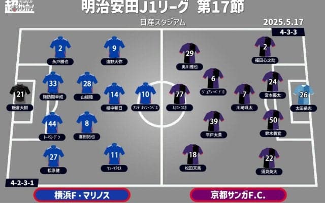 【J1注目プレビュー|第17節:横浜FMvs京都】トンネルの出口が見えない横浜FM、京都は走力＆強度で押し切りたい