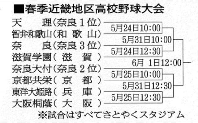 近畿大会組み合わせ決定　天理は初日に選抜準優勝の智弁和歌山と対戦