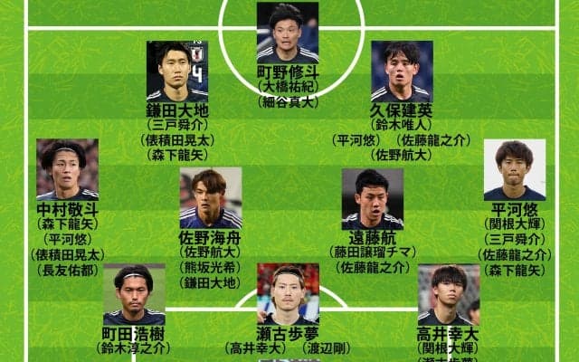 【日本代表の6月シリーズ予想布陣】佐野海舟や平河悠は即スタメンも！ 初招集＆復帰の14人の起用法は？ 久保建英は攻撃陣の軸で「リーダー」