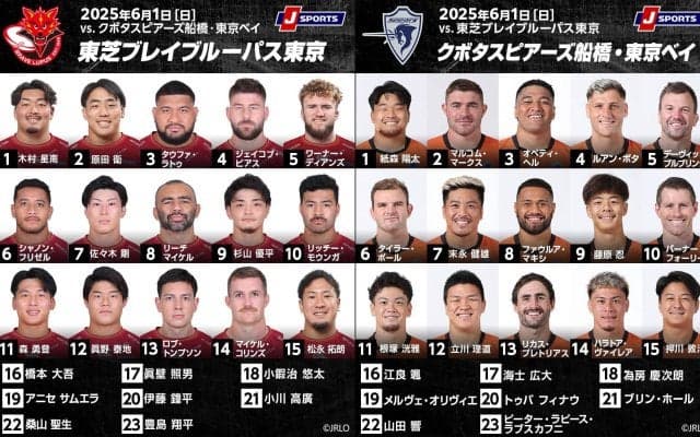 4年目のリーグワン頂上決戦。 ブレイブルーパスの連覇か、スピアーズの王座奪還か