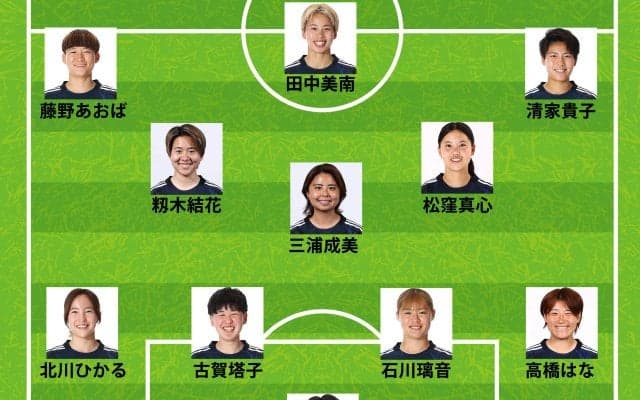 ６人変更！ なでしこジャパン、ブラジル戦のスタメン発表！ CBと中盤を総入れ替えで籾木結花や松窪真心らが先発 谷川萌々子はベンチスタート