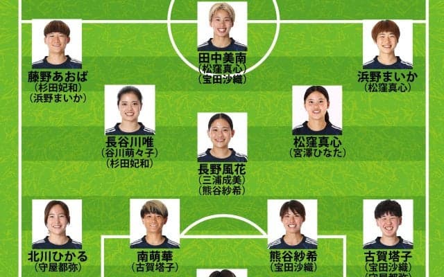 【なでしこジャパン｜スペイン戦の予想布陣】復帰の長谷川唯はスタメン確実！欧州組とアメリカ組でコンディション差→18人全員起用も？