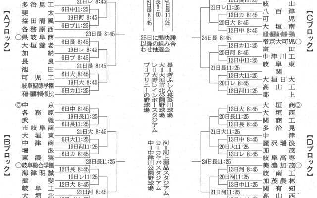 岐阜城北は県岐阜商と同じブロックに　高校野球・岐阜大会の対戦決定