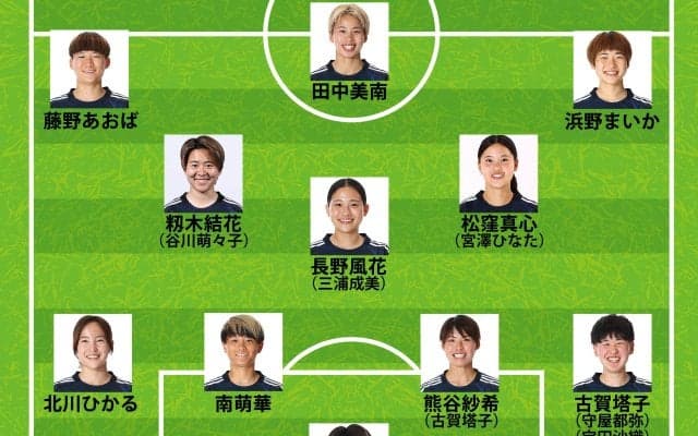 【なでしこジャパン｜スペイン戦の予想スタメン】長谷川唯を欠く中盤が最大の焦点！ 古賀塔子は右SBかCBか？