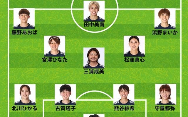 なでしこジャパン、スペイン戦のスタメン発表！ 長谷川唯を欠く中盤は三浦成美、松窪真心、宮澤ひなたのトリオ