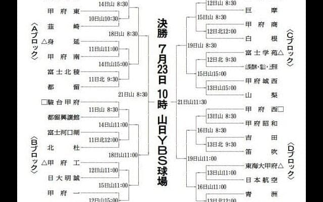 高校野球山梨大会、7月10日開幕へ　4ブロックの見どころを紹介