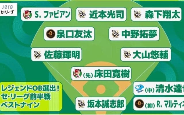 レジェンドOB陣がJERAセ・リーグの前半戦ベストナインを選出！全ポジションで議論白熱の中、阪神勢が11人中6人を占める！