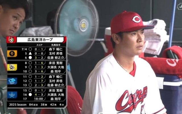 これ本当に大丈夫？試合前の大雨…ベンチに並んだ広島選手たちの呆然顔「選手も大変よなー」