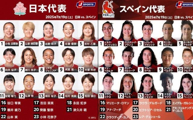 ワールドカップへ向け、サクラフィフティーンの競争&スタイル形成は最終段階