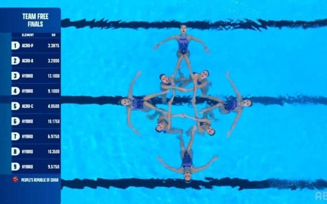 これぞ王者の貫禄！世界水泳・AS中国代表の“判定即決”演技が圧巻！4連覇引き寄せた「引力」に解説者も唖然