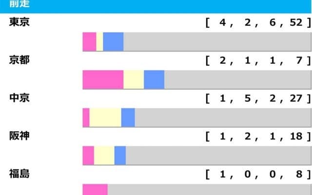 【関屋記念／前走ローテ】軸候補はボンドガールかイミグラントソングか　“昨年ワンツースリー”の臨戦過程も急浮上