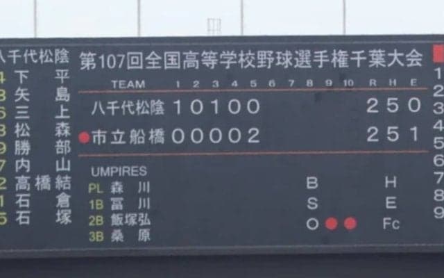 千葉決勝戦は5回終わって2対2の同点！八千代松陰先制も市船橋が5回に追いつく