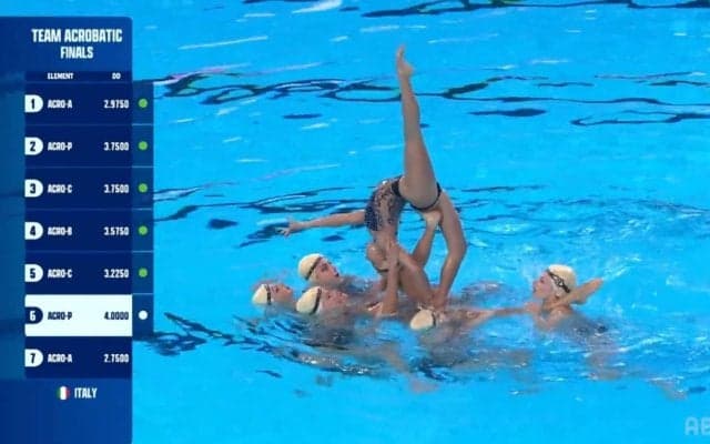 ハートを撃ち抜かれちゃう！？水しぶきも“舞台の小道具”に表現 世界水泳ASイタリア代表のセクシーな演技に「機関銃をダダダダッって…」解説者大興奮