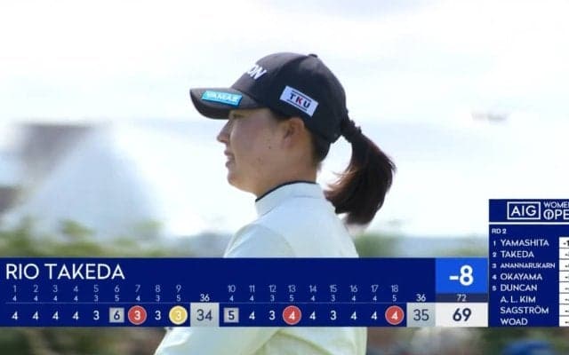 【動画】竹田麗央は3打差2位で決勝へ　9番パー5ではベタピンにつけイーグル奪取