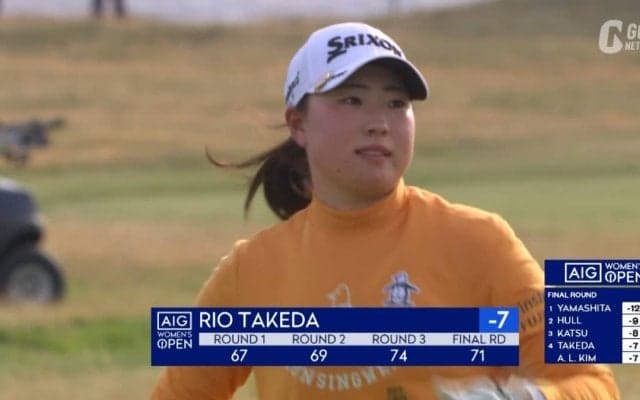 【動画】竹田麗央は4位　スピンで戻すナイスバンカーショットもあり「71」を記録