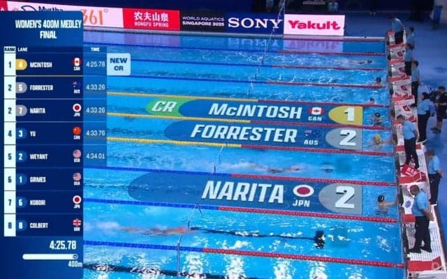 「どうちゃくで2位～！？」18歳・成田実生に珍事！“同着タイムで銀メダル”の瞬間に会場全体が異様な雰囲気になる 実況も大絶叫