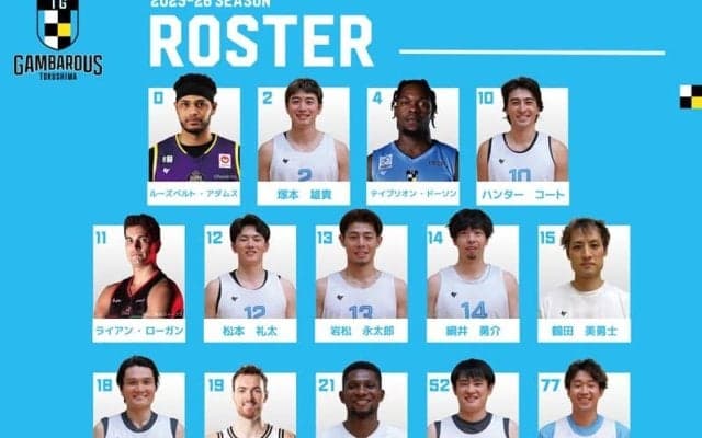 B3徳島ガンバロウズがロスター確定を発表…昨季B1戦士の中務敏宏や松本礼太らが加入