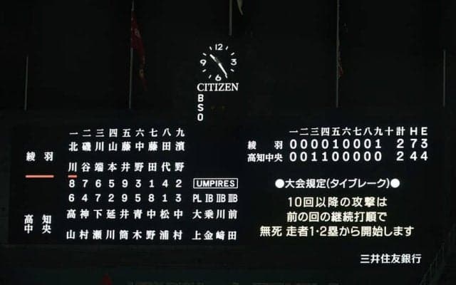 甲子園、午後10時超えも“異例”の試合続行　継続試合ならず…「10回のみ続行」