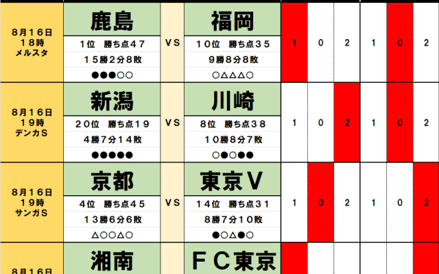 8月16・17日｢Jリーグ勝敗｣予想(1)首位・鹿島を足踏みさせる｢隠れ好調チーム｣、4位・京都に待ち受ける｢落とし穴｣