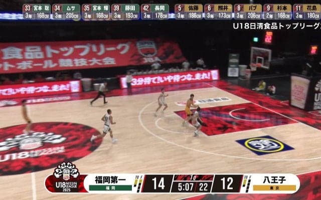 まるで河村勇輝！福岡第一の双子PGが見せた“神プレー”にアリーナどよめき「高校生ですごいな！！！」「マンガやん！」