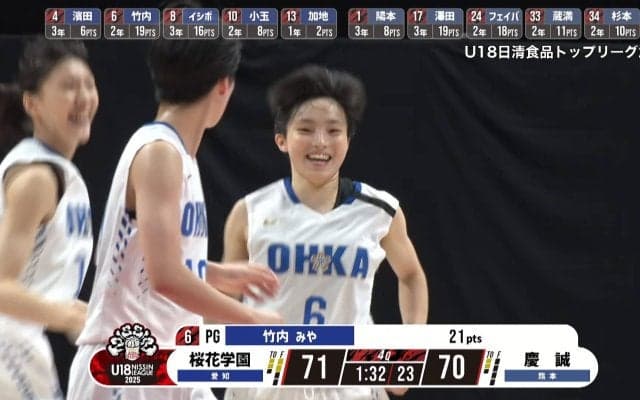 アリーナ騒然！U-16日本女子代表、1人で切り裂いた超速カウンター　世代No.1ガードのドライブにファン衝撃「これで勝負あり」