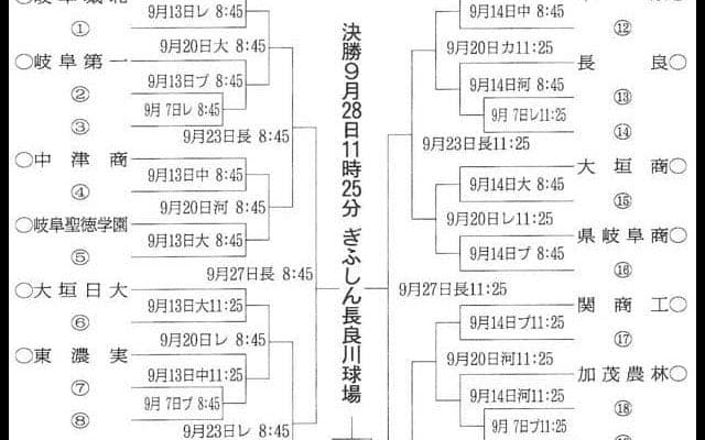 秋季高校野球岐阜県大会の対戦決まる　30日開幕、2段階式に