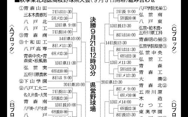 秋季高校野球青森県大会、組み合わせ決定　5日開幕、44チーム出場