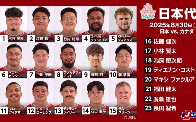 ラグビー日本代表、カナダ代表と仙台で対戦。共同主将は原田衛とワーナー・ディアンズ。パシフィックネーションズカップ