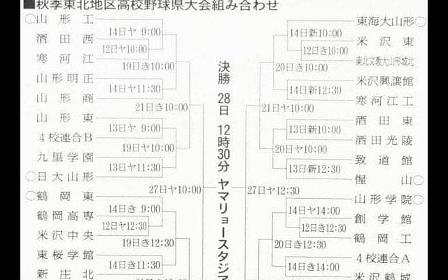 秋季高校野球山形県大会は12日開幕　組み合わせ決まる