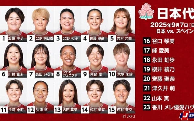 サクラスタンダードを示し、今W杯初勝利へ。スペイン戦に勝ち、集大成を示す。