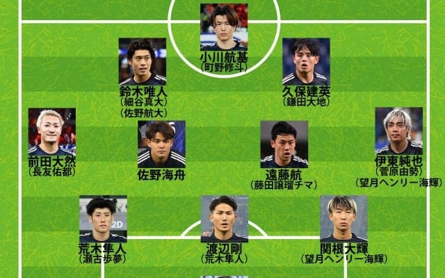 【日本代表｜アメリカ戦の予想スタメン】大幅なメンバー変更が濃厚！ 久保建英や遠藤航は２試合連続で起用も？