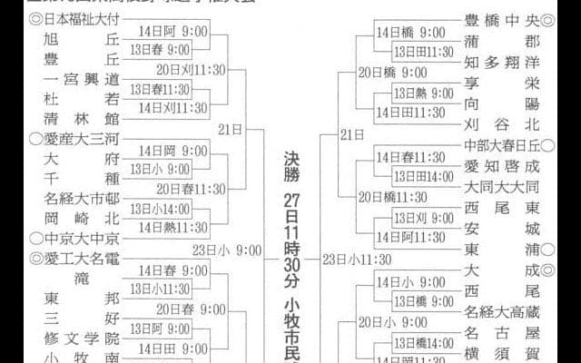 豊橋中央は蒲郡-知多翔洋の勝者と初戦　高校野球の秋季愛知県大会