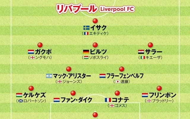 三笘薫、久保建英、遠藤航...日本人選手の活躍に期待　欧州サッカー注目クラブのフォーメーション