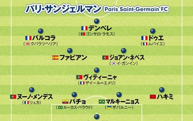 欧州サッカービッグクラブの新シーズンの陣容を分析　チャンピオンズリーグ制覇へ近いのはどのチームか