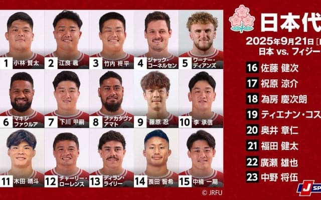 世界ランキング9位のフィジーに挑む日本代表。 勝利のカギは防御。ジョーンズHCは選手の判断を重視