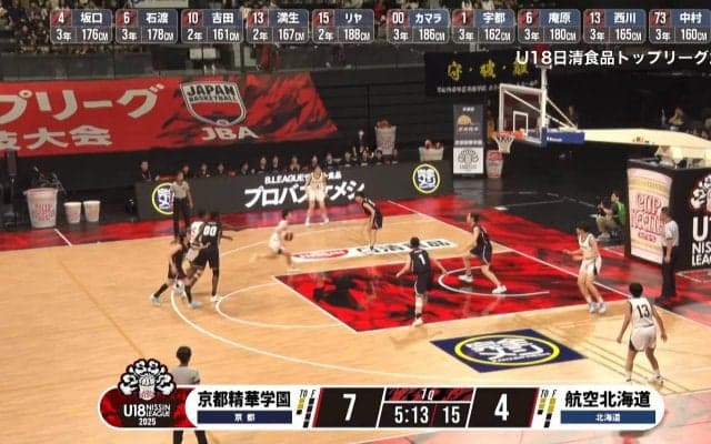 「完全にコントロールしてる」世界も注目する高校2年生女子PG、ゲームを支配した高速ドライブをバスケユーチューバも絶賛「プレー選択が素晴らしい」