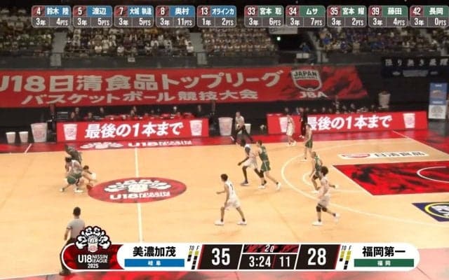 衝撃！高校3年生の“神パス”にアリーナ大歓声「背中に目があるんか？」豪快ダンクをアシストしたビハインドパス