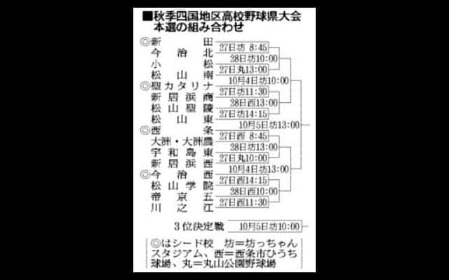秋季高校野球愛媛県大会、本選の組み合わせ決まる　4チームがシード