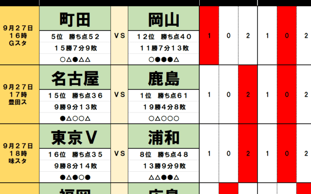 9月27・28日｢Jリーグ勝敗｣予想(1)J1だけで｢10人｣が出場停止、首位の鹿島に影を落とす｢不安と曲者｣、5位の町田の足を引っ張る｢不在と確率｣
