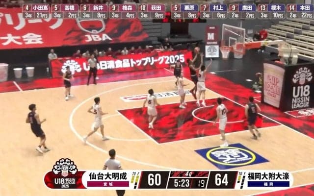 「どうやって止めるのよ？」U18日本代表の高校2年生、コート横断のパワフルドライブにファン衝撃「将来性半端ないな」