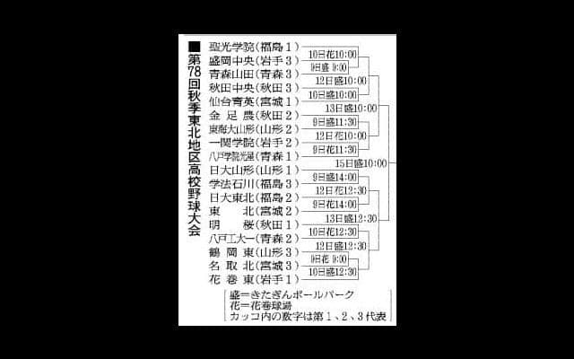 センバツ懸けた高校野球秋季東北大会、組み合わせ決まる　9日開幕