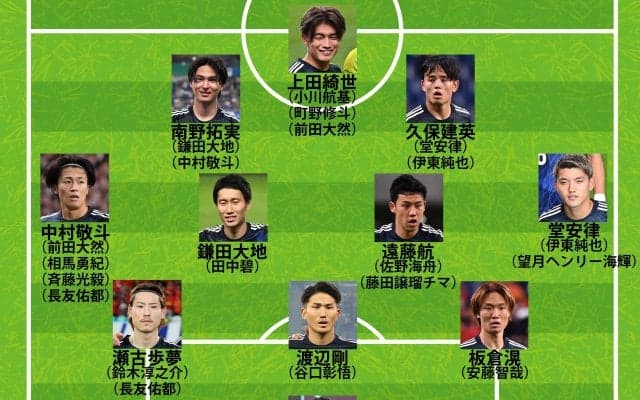 【日本代表の10月シリーズ予想布陣】久保建英の出場可否が他ポジションの序列も左右？ ２試合で大きなターンオーバーが有力