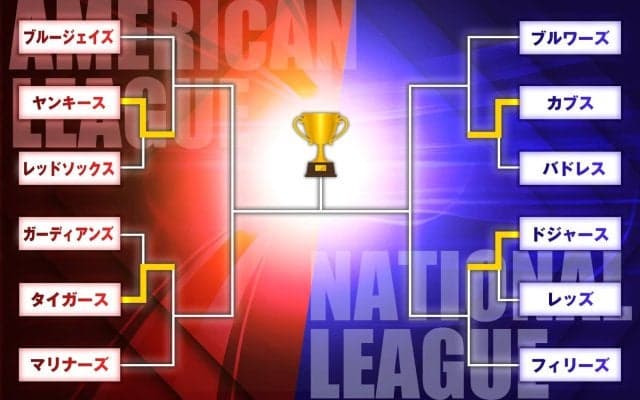 ブルージェイズvs.ヤンキース、ア・リーグ東地区対決は強打者の競演に注目。ディビジョンシリーズみどころ