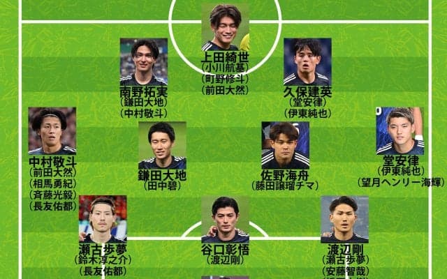 【日本代表の予想布陣】板倉滉と遠藤航が急遽欠場…３バックとボランチの序列はどう変わる？ 久保建英のコンディションも要注目