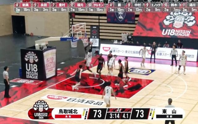 豪快スラムダンク炸裂！「リングが壊れるやろ！」高校1年生が叩き込んだど迫力な一撃にアリーナどよめき