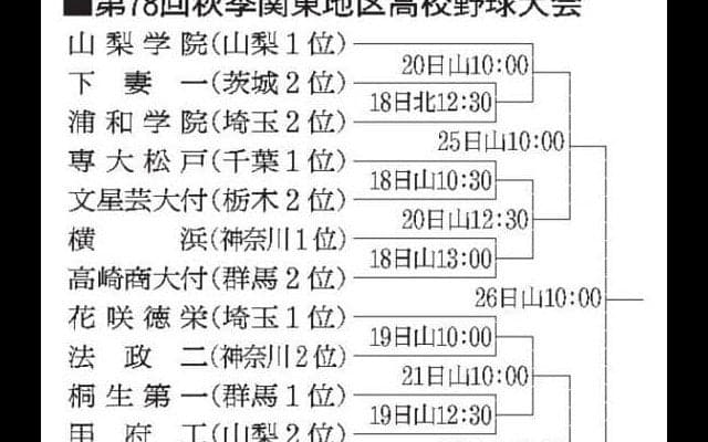 栃木県代表2校、初戦は千葉勢と　秋季関東高校野球、組み合わせ発表